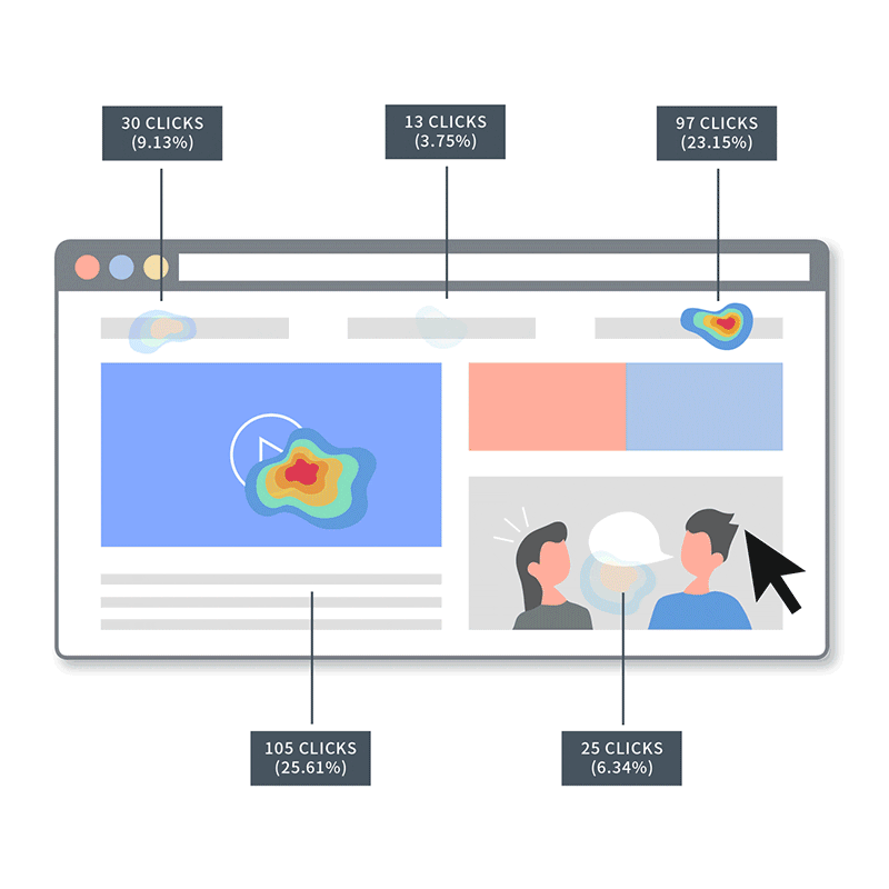 Click Maps Analysis
