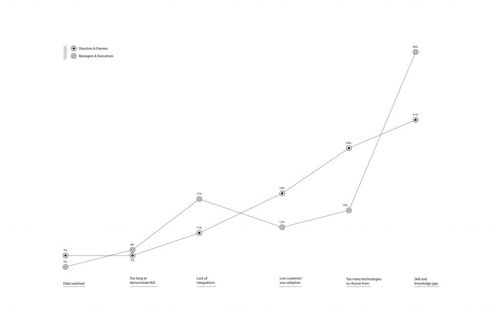 Digital Branding Report