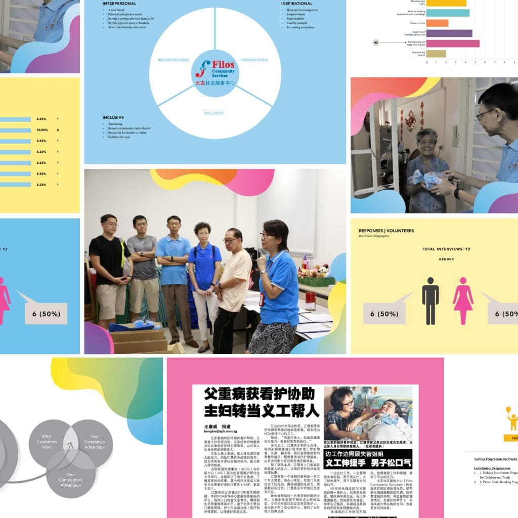 Filos Brand Audit